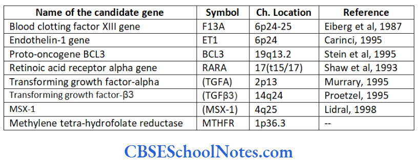 Genetics In Dentistry Genetics Of Cleft Lip And Cleft Palate Possible genes whose mutation may result in the nonsyndromic clefting