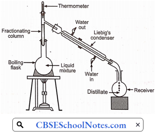 Distillation Simple Distillation Apparatus