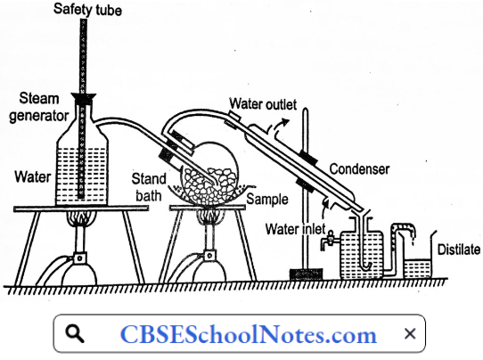 Distillation Stem Distillation