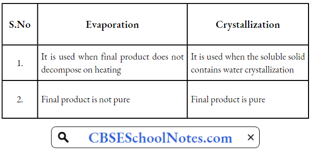 Evaporation Difference Between Evaporation And Crystallization