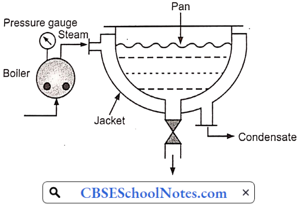 Evaporation Evaporating Pan