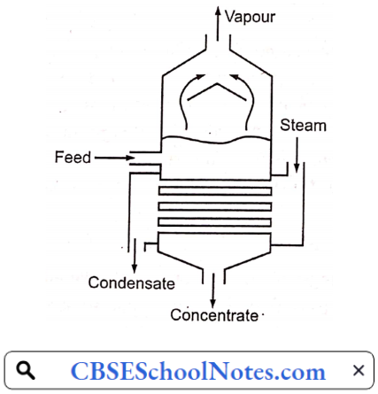 Evaporation Horizontal Tube Evaporator