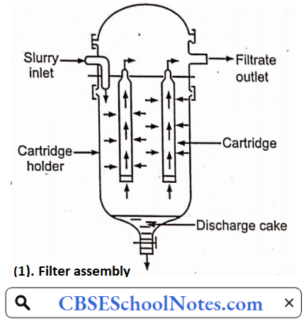 Filtration Cartridge Filter Of Filter Assembly