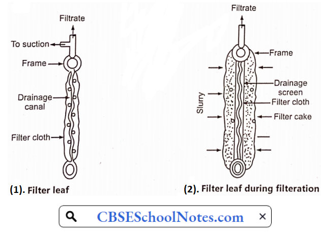 Filtration Filter Leaf