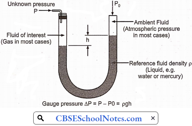 Flow Of Fluids Manometer