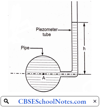 Flow Of Fluids Piezometer