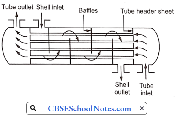 Heat Transfer Single Pass Tubular Heater
