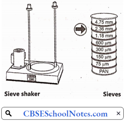 Size Separation Sieve Shaker