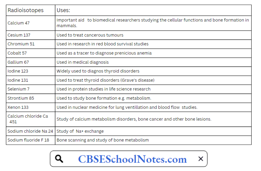 MAJOR USES OF RADIOISOTOPES