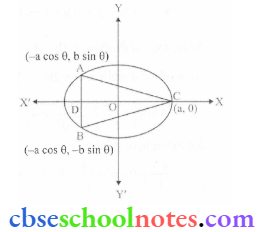 Applications Of Derivatives The Maximum Arear Of An Isosceles Triangle