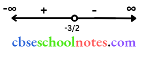 Applications Of Derivatives The Point Divides The Real Line Into Two Disjoint Intervals