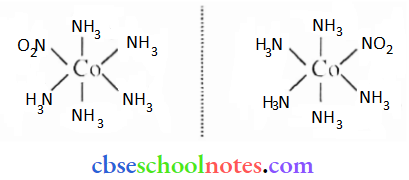 Coordination Compound A Pair Of Optical Isomers
