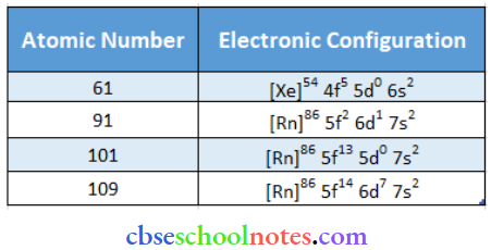 D And F Block The Electronic Configuration Of The Elements With The Atomic Numbers