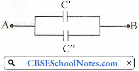 Electrostatic Potential And Capacitance Equivalent Capacitane Of The Circuit