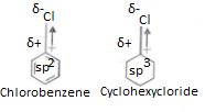 Haloalkanes And Haloarenes Chlorobenzene And Cyclohexylchloride