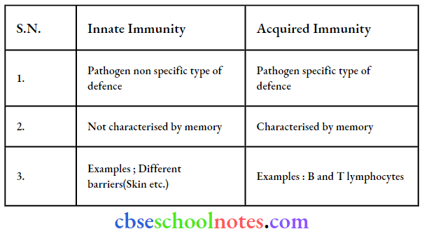 Human Health And Disease Difference Between Innate Immunity And Acquired Immunity