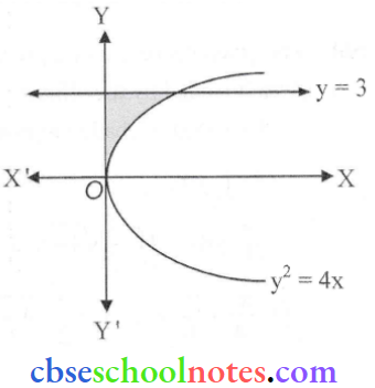 Integrals Area Bounded By The Curve