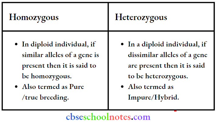 Principles Of Inheritance And Variation Diffrence Between Homozygous And Heterozygous