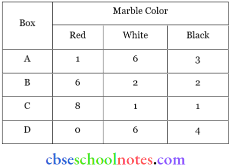 Probability Four Boxes Containing Coloured Maribles