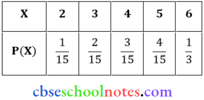 Probability Two Numbers Are Selected At Random Variables