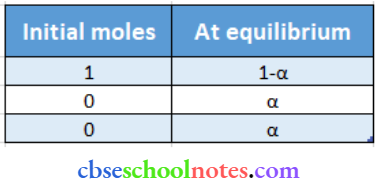 Solution Initial Moles And At Equilibrium