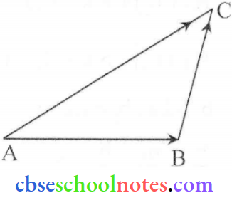 Vector Algebra Triangle ABC