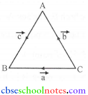 Vector Algebra Triangle Law Of Vector Addition