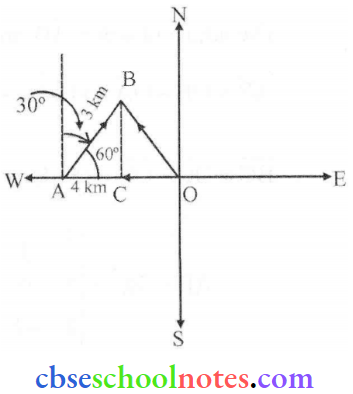 Vector Algebra Triangle Law Of Vector