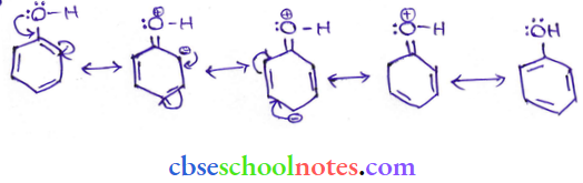 Alcohol Phenol And Ether Benzene Ring