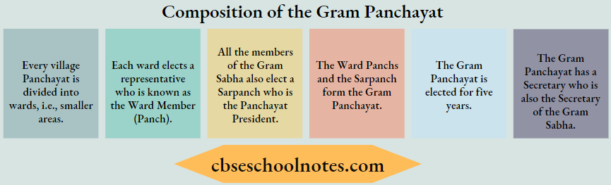 CBSE Class 6 Civics Composition Of The Gram Panchyat