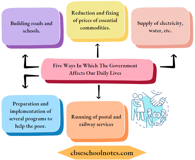 CBSE Class 6 Civics Five Ways Goverment Affect Our Daily Lives