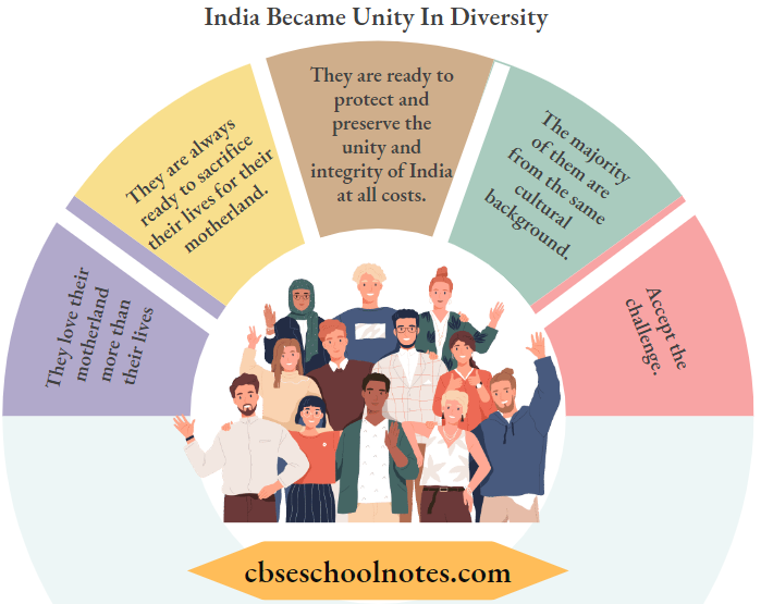 CBSE Class 6 Civics India Beacame Unity In Diversity