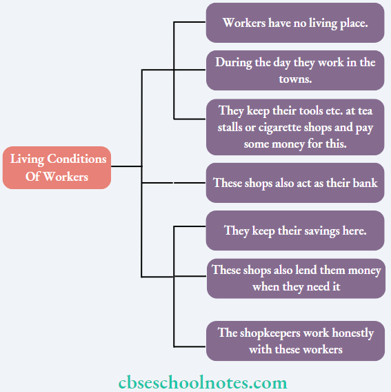 CBSE Class 6 Civics Living Conditions Of Workers