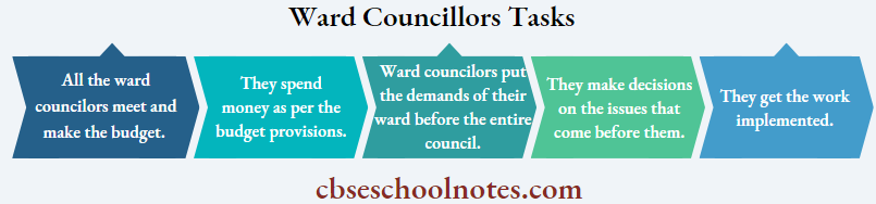 CBSE Class 6 Civics Ward Councillor Tasks