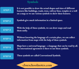 CBSE Class 6 Geography Solutions For Chapter 4 Maps - CBSE School Notes