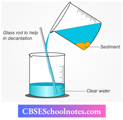 CBSE Notes Class 6 Science Chapter 3 Separation Of Substances Decantation