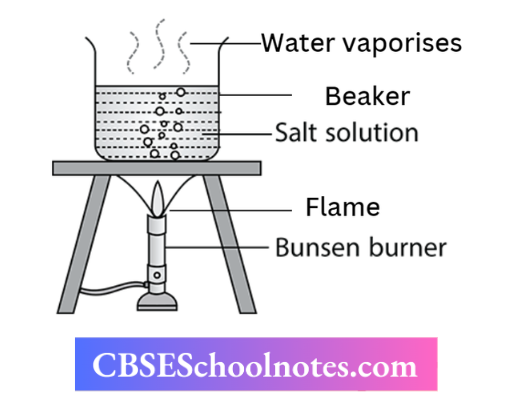CBSE Notes Class 6 Science Chapter 3 Separation Of Substances Heating A beaker Containing Salt Water Solution