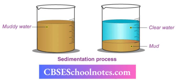 CBSE Notes Class 6 Science Chapter 3 Separation Of Substances Sedimentation