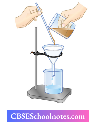 CBSE Notes Class 6 Science Chapter 3 Separation Of Substances Set Up For Filtration
