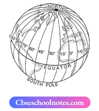 CBSE Notes For Class 6 Geography Social Science Chapter 2 Globe Latitudes And Longitudes The Scale Of Longitude
