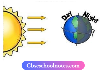 CBSE Notes For Class 6 Geography Social Science Chapter 3 Motions of the Earth Day And Night Rotation Of The Earth