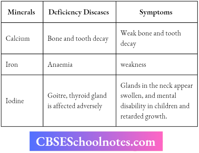 CBSE Notes For Class 6 Science Chapter 1 Some Diseases Caused By The Deficiency Of Minerals