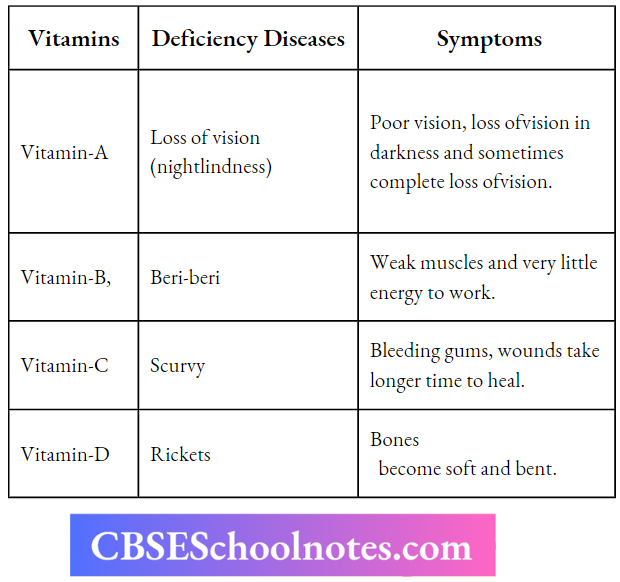 CBSE Notes For Class 6 Science Chapter 1 Some Diseases Caused By The Deficiency Of Vitamins