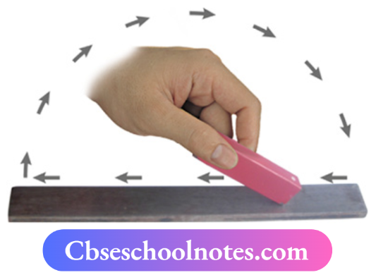 CBSE Notes For Class 6 Science Chapter 10 Fun With Magnets Making Your Own Magnet