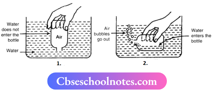 CBSE Notes For Class 6 Science Chapter 11 Air Around Us To Show That Air Occupies Space