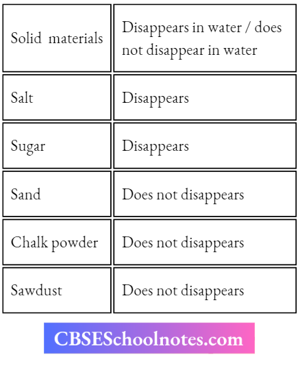 CBSE Notes For Class 6 Science Chapter 2 Sorting Materials Into Groups Activity 2 Solid Materials Disappers In Water Does not Disapper In Water.
