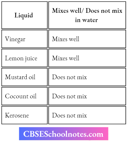 CBSE Notes For Class 6 Science Chapter 2 Sorting Materials Into Groups Liquid Mixes Well Does Not Mix in water.