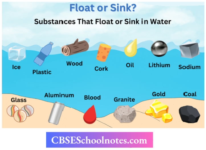 CBSE Notes For Class 6 Science Chapter 2 Sorting Materials Into Groups Some Objects Floats On the Surface Of Water While Others Sink Into it