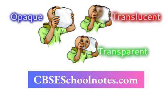 CBSE Notes For Class 6 Science Chapter 2 Sorting Materials Into Groups Transparency
