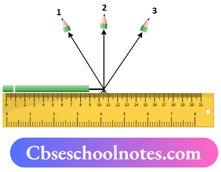 CBSE Notes For Class 6 Science Chapter 7 Motion And Measurement Of Distances B Is The Proper Position Of The Eye For Taking Measurement